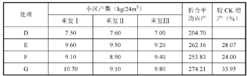 Dry cow dung powder organic fertilizer, preparation method thereof and application thereof