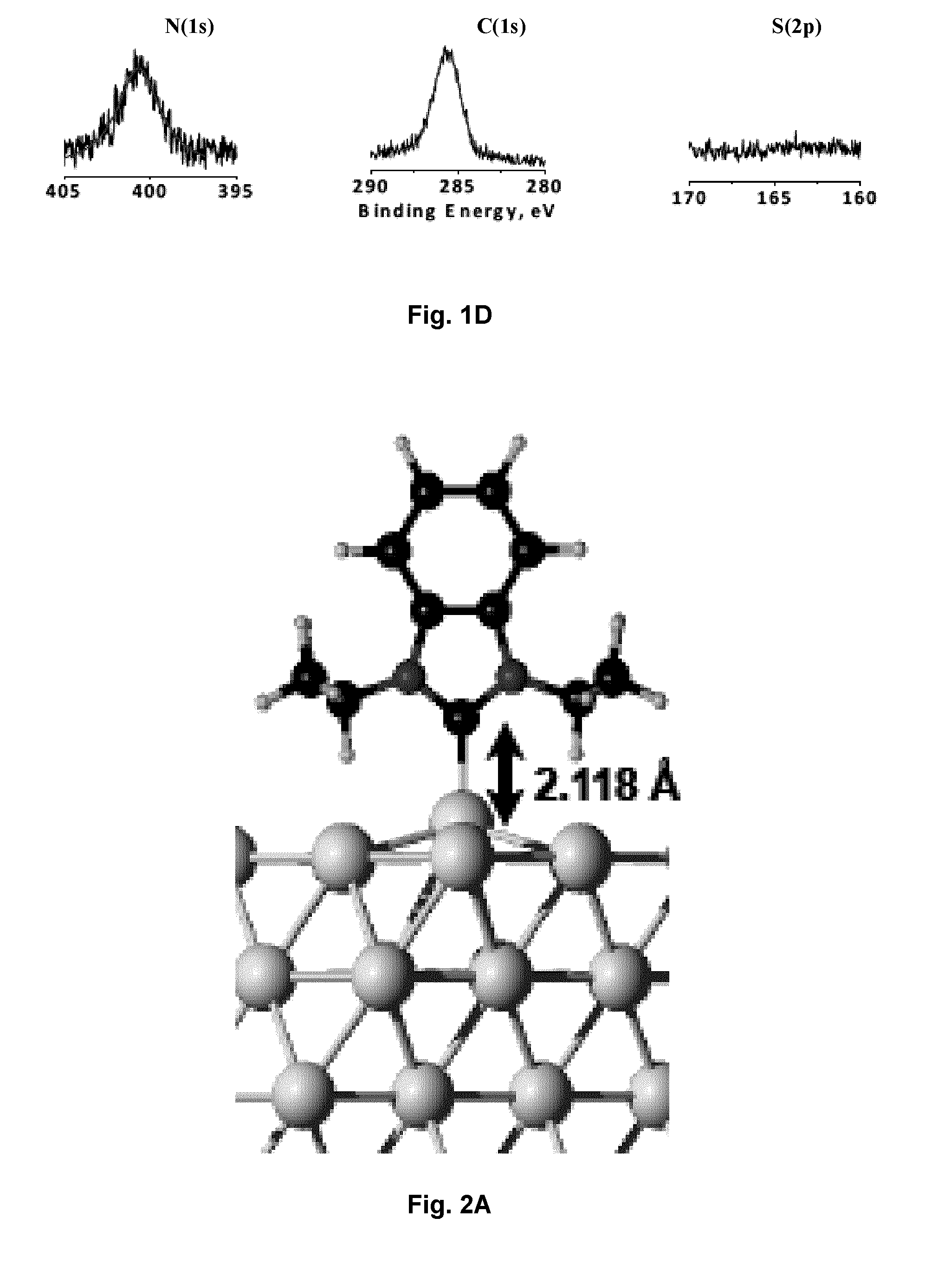 Carbene-Functionalized Composite Materials