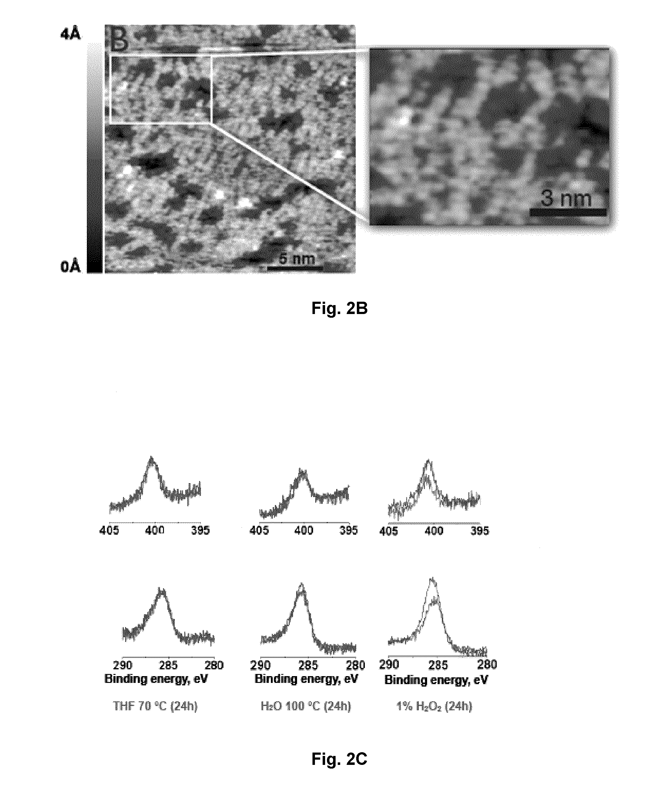 Carbene-Functionalized Composite Materials