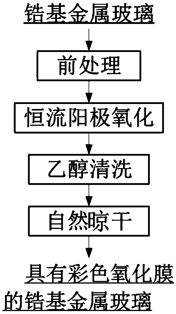 Method for preparing structural color film layer on surface of zirconium-based metal glass