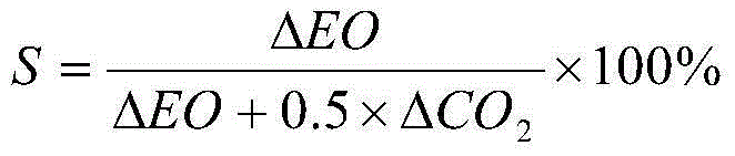 Method for producing ethylene oxide