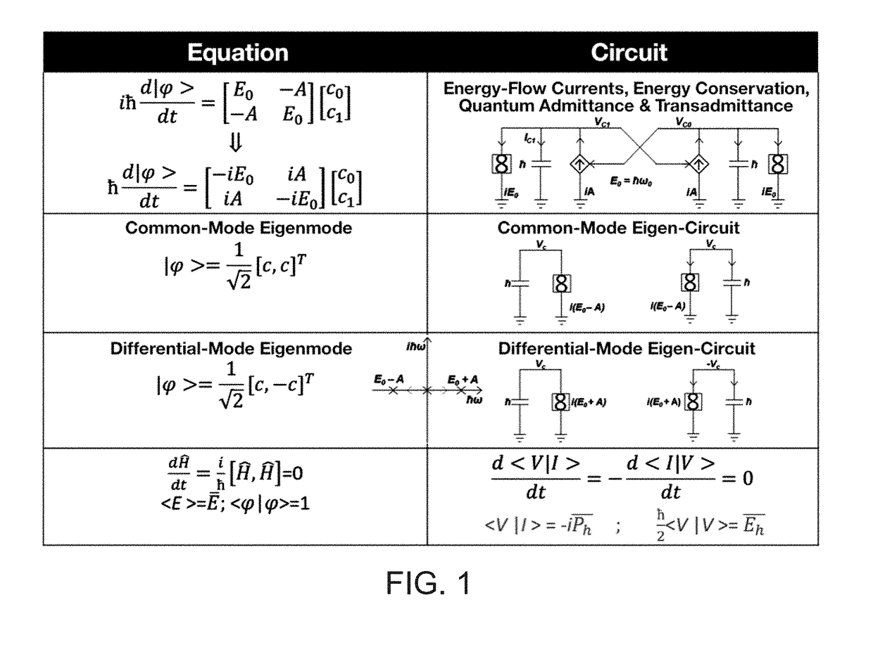 Emulation of quantum and quantum-inspired dynamical systems with classical transconductor-capacitor circuits