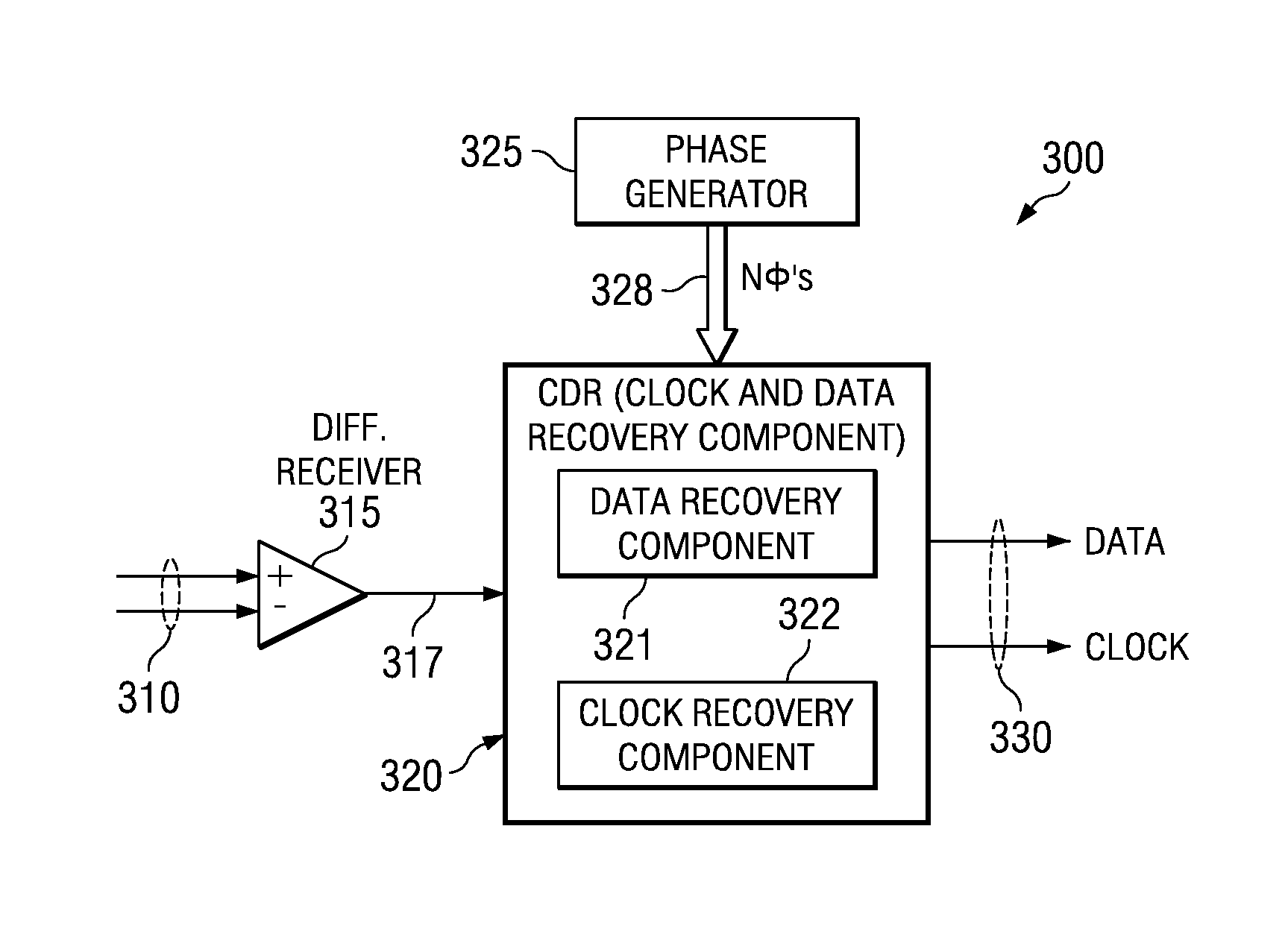 Clock recovery system for encoded serial data with simplified logic and jitter tolerance