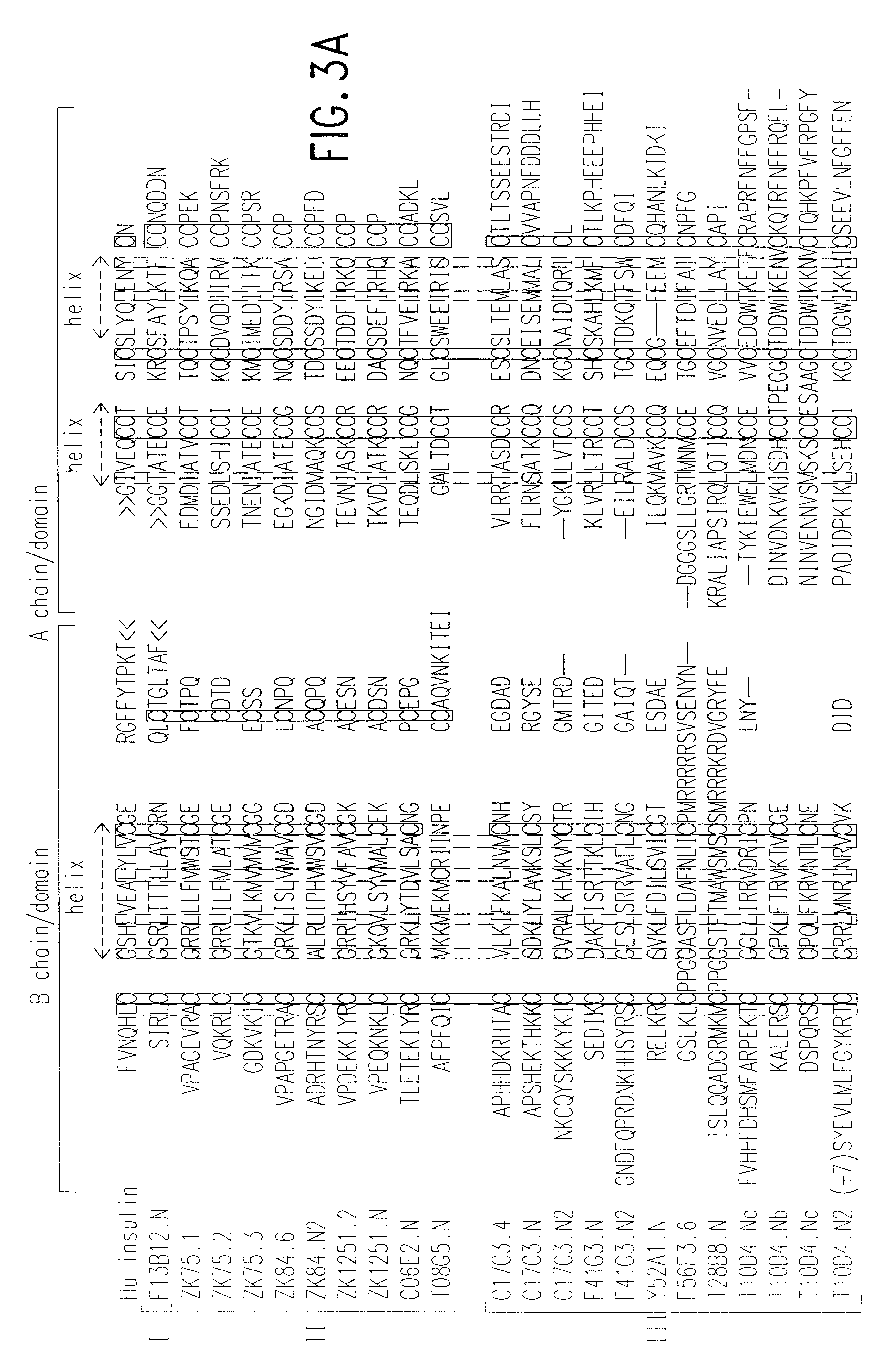 Nucleic acids and proteins of C. elegans insulin-like genes and uses thereof