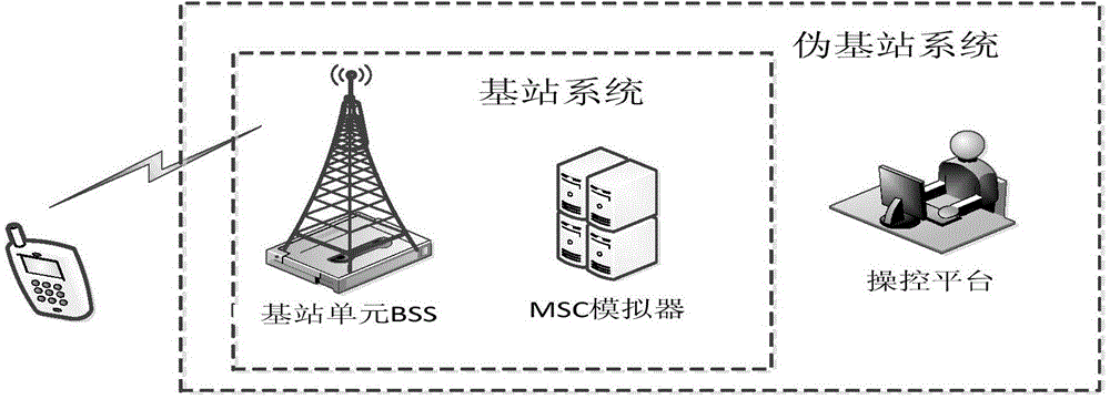 Real-time pseudo base station determining method and system based on short message