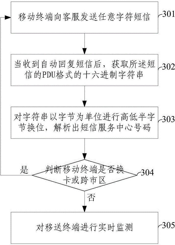 Real-time pseudo base station determining method and system based on short message