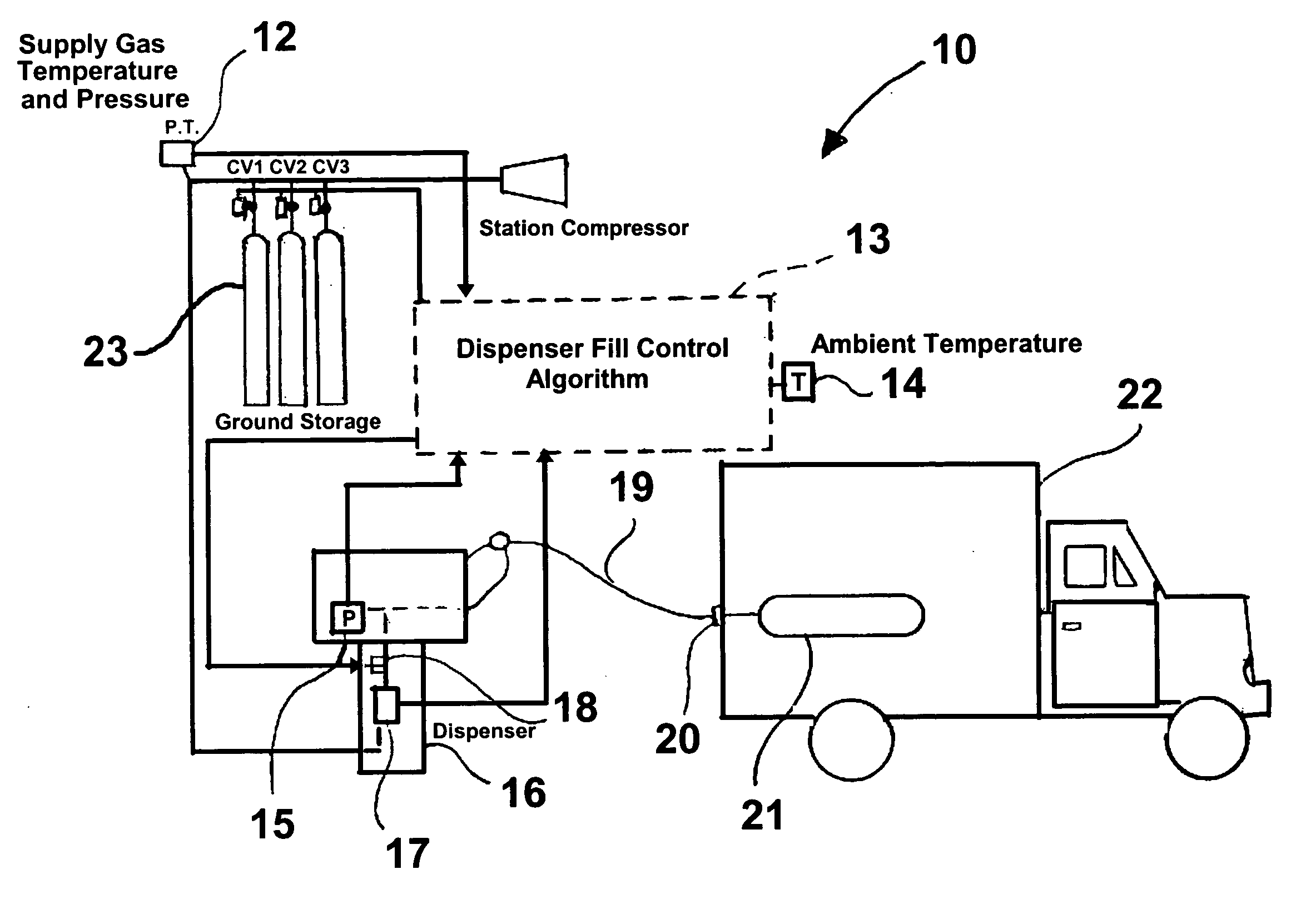 Control method for high-pressure hydrogen vehicle fueling station dispensers