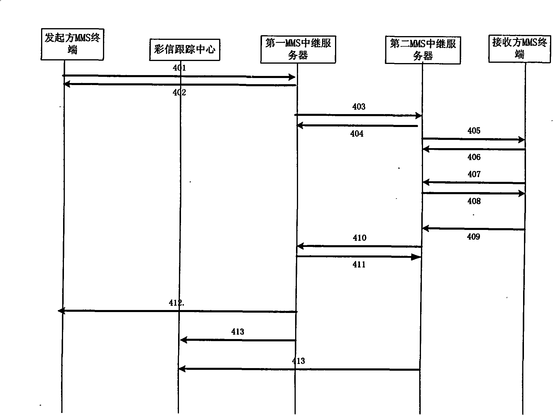 MMS service system and MMS tracing center