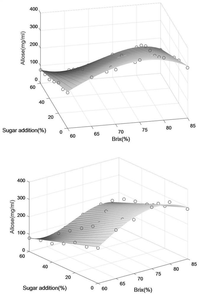 Detection method for rapidly determining sugar mixing ratio of Dangshan pear syrup