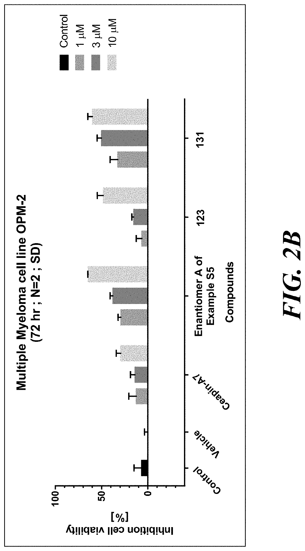 Atf6 inhibitors and uses thereof