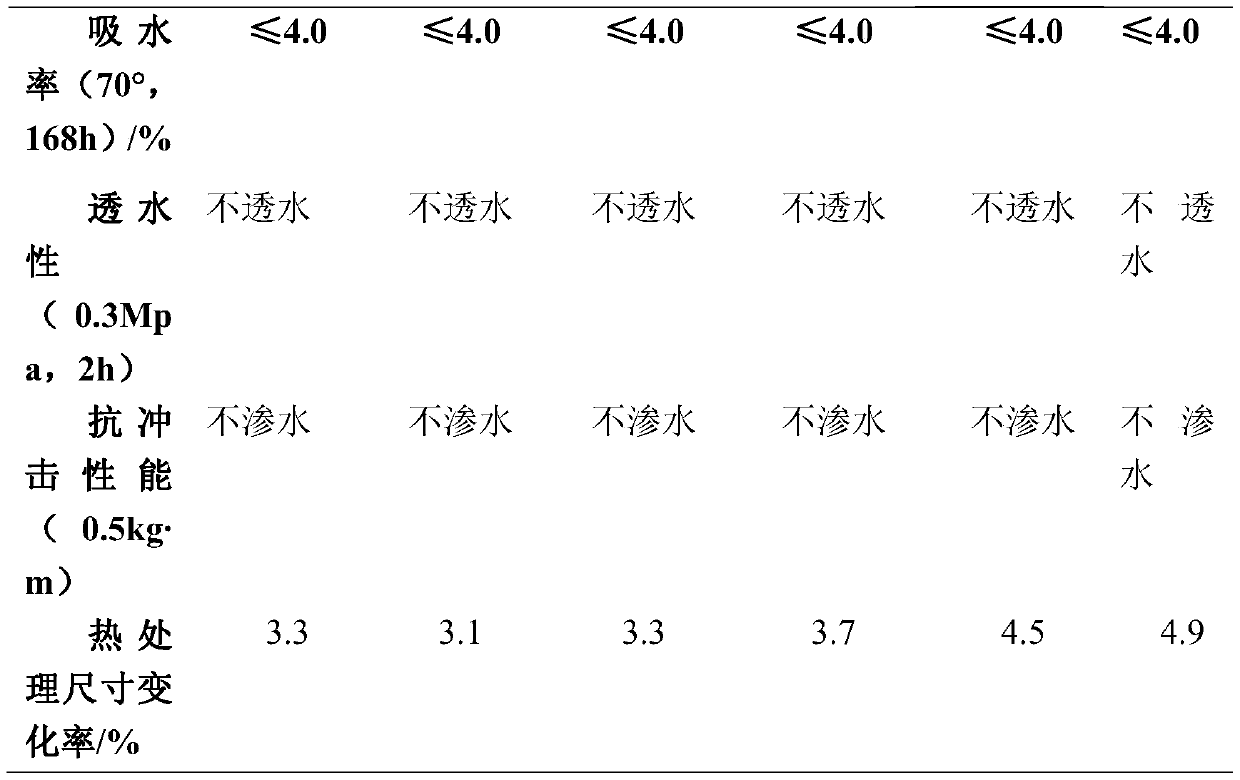 Size-stable seawater impermeable material and preparation method thereof