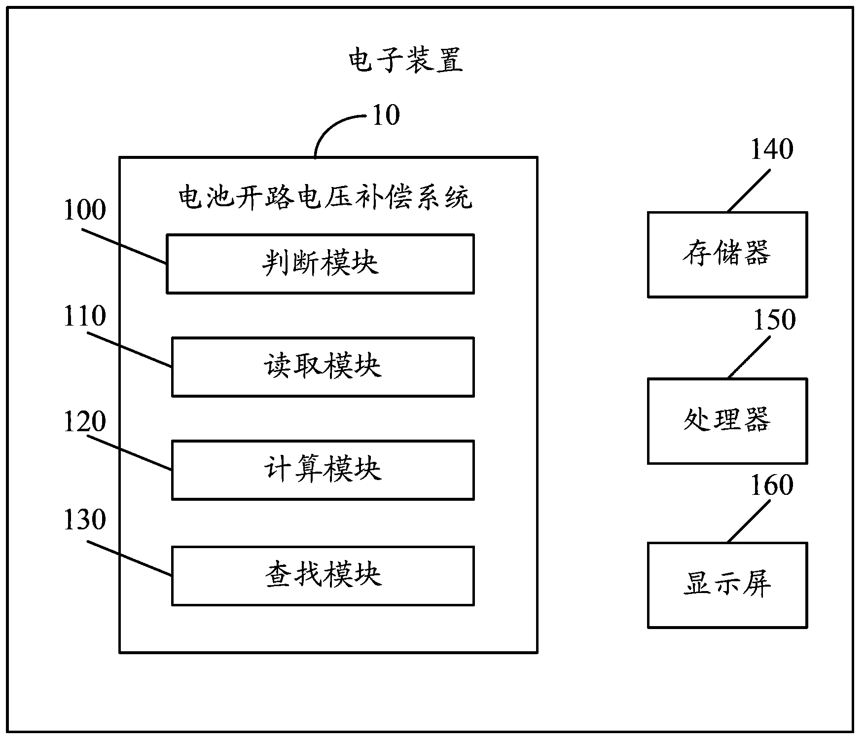 Cell open-circuit voltage compensation system and cell open-circuit voltage compensation method