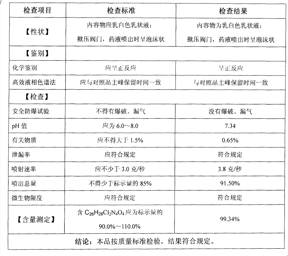 Ketoconazole foaming agent and preparation method thereof