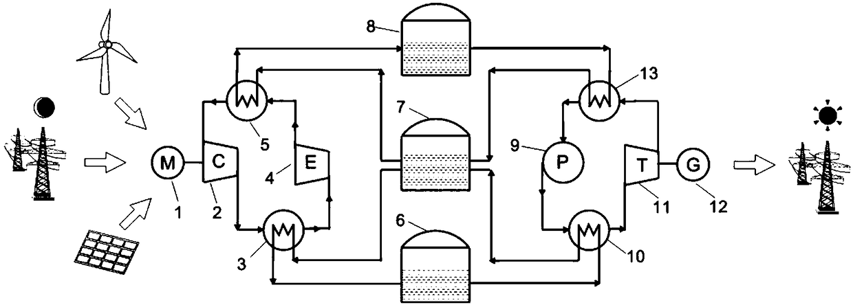An electrothermal energy storage system