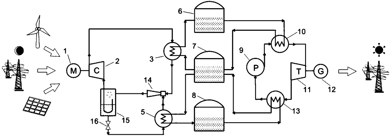 An electrothermal energy storage system