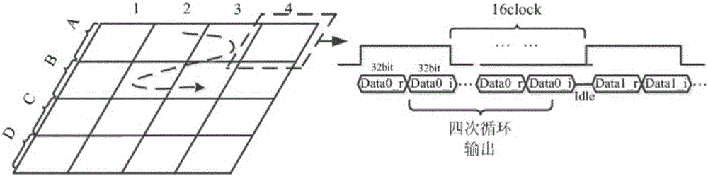 Sonar signal processing method based on ZYNQ-7000 platform