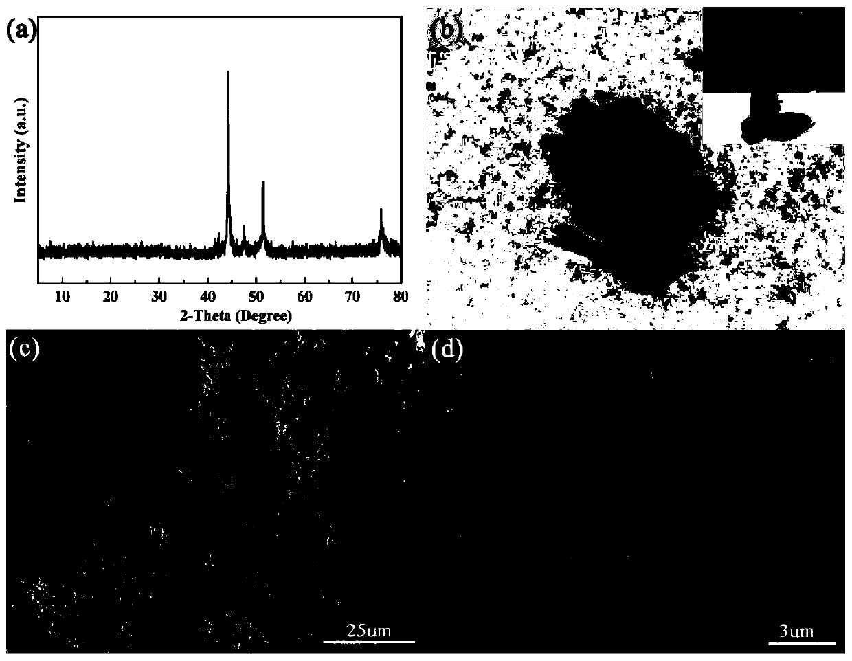 A kind of method that solution method prepares metal cobalt