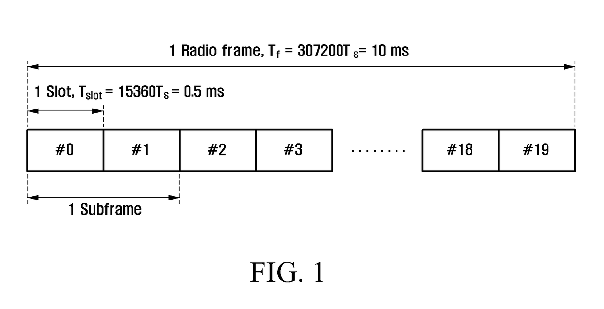 Apparatus for transmitting and receiving downlink data in wireless communications system supporting cooperation between transmission points and method therefor