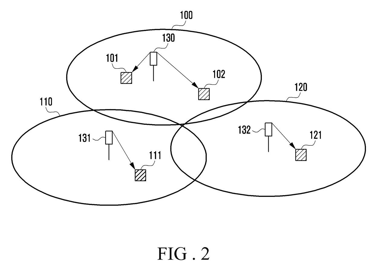 Apparatus for transmitting and receiving downlink data in wireless communications system supporting cooperation between transmission points and method therefor