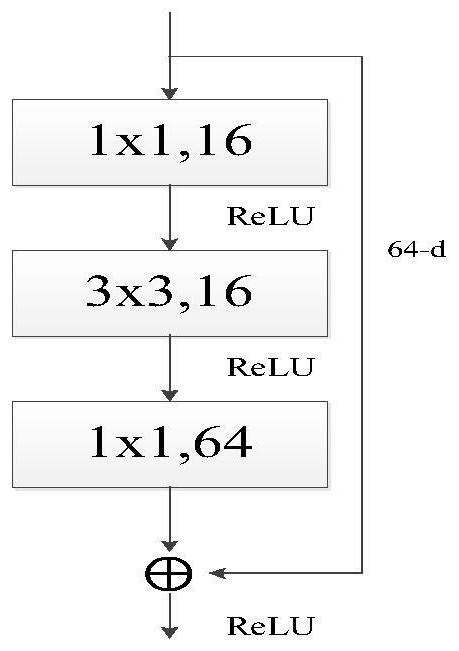 Novel convolutional neural network model and application