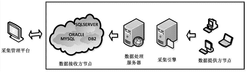 A many-to-many data acquisition system and its acquisition method