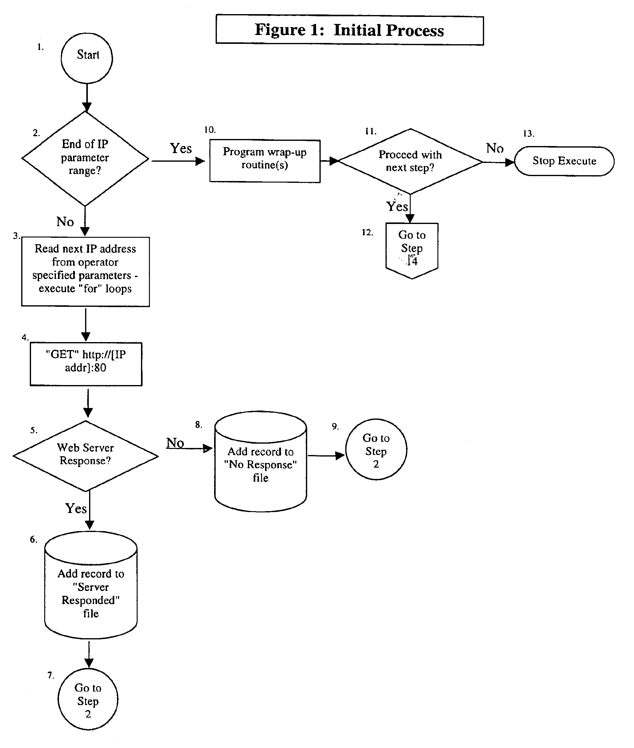 Method of searching servers in a distributed network