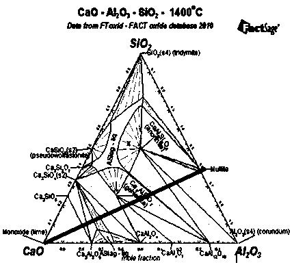 A kind of preparation method of low thermal conductivity magnesia-aluminum spinel brick