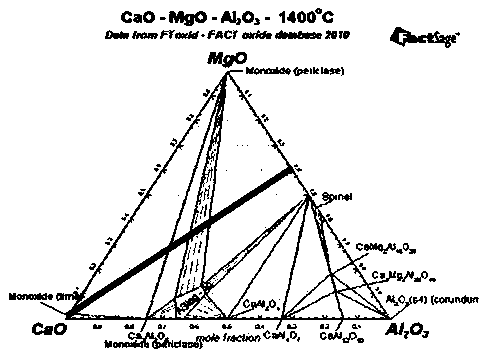 A kind of preparation method of low thermal conductivity magnesia-aluminum spinel brick