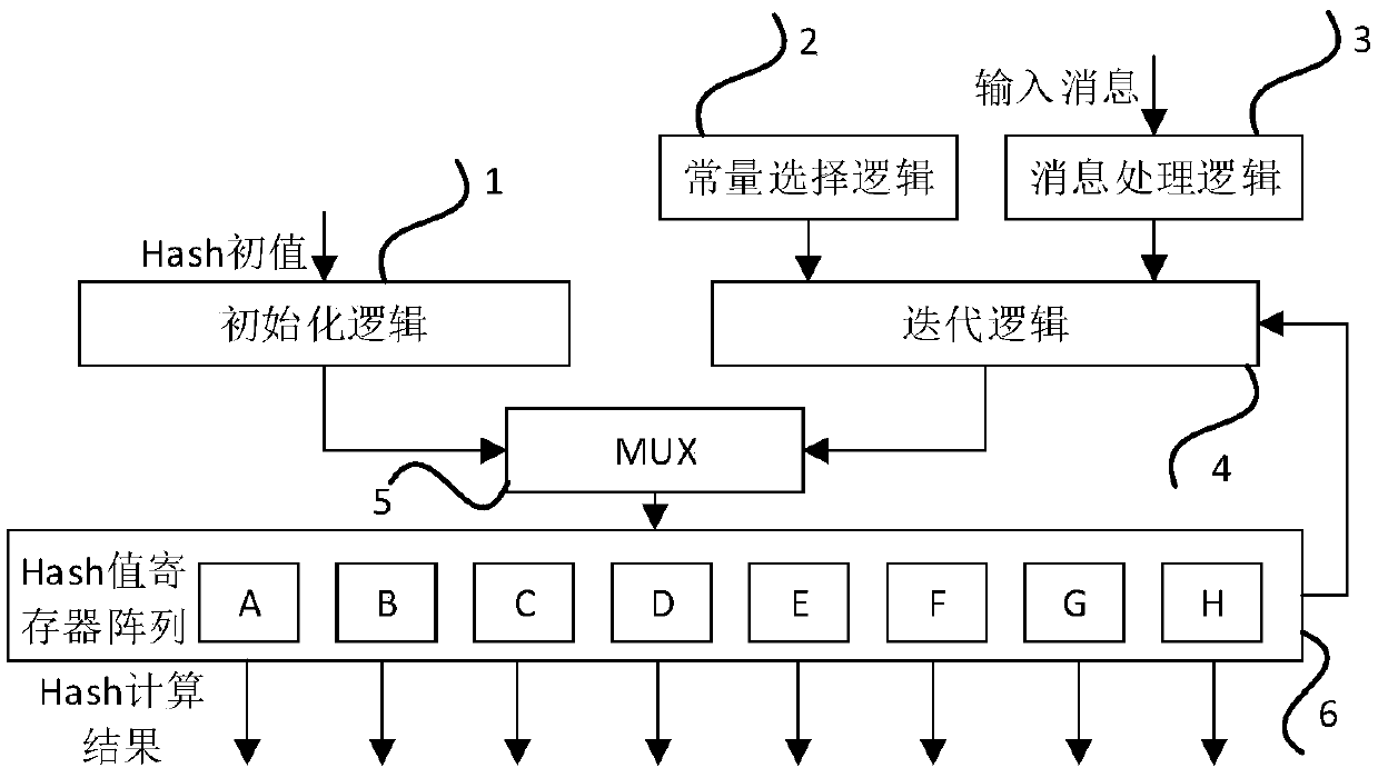 circuit-supporting-multiple-hash-algorithms-eureka-wisdom-buds