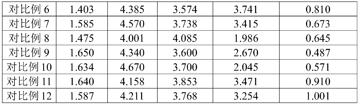 A kind of anti-moisture absorption adhesive and its preparation method and application