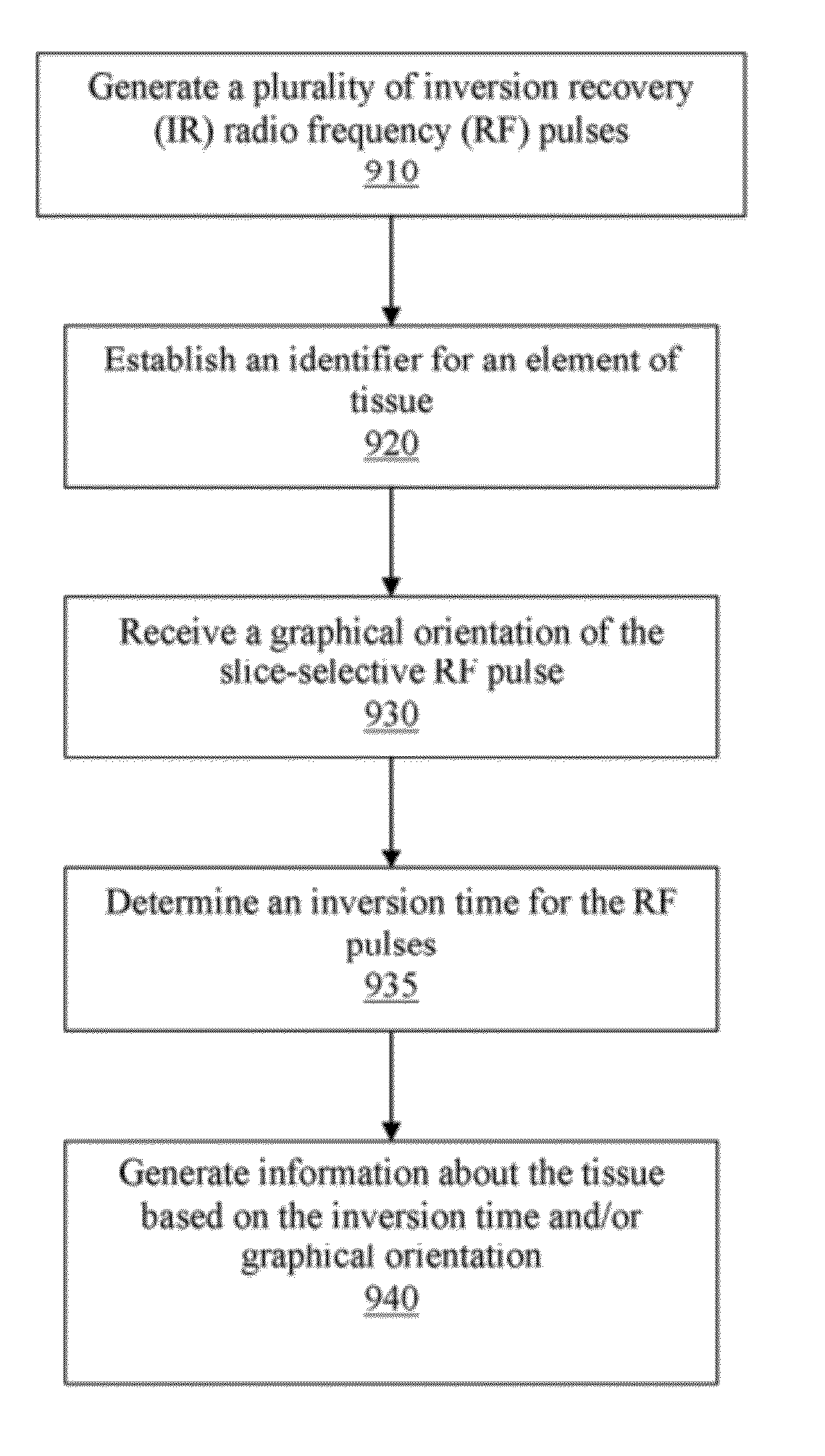 Apparatus and Method of Non-Contrast Magnetic Resonance Angiography of Abdominal and Pelvic Arteries