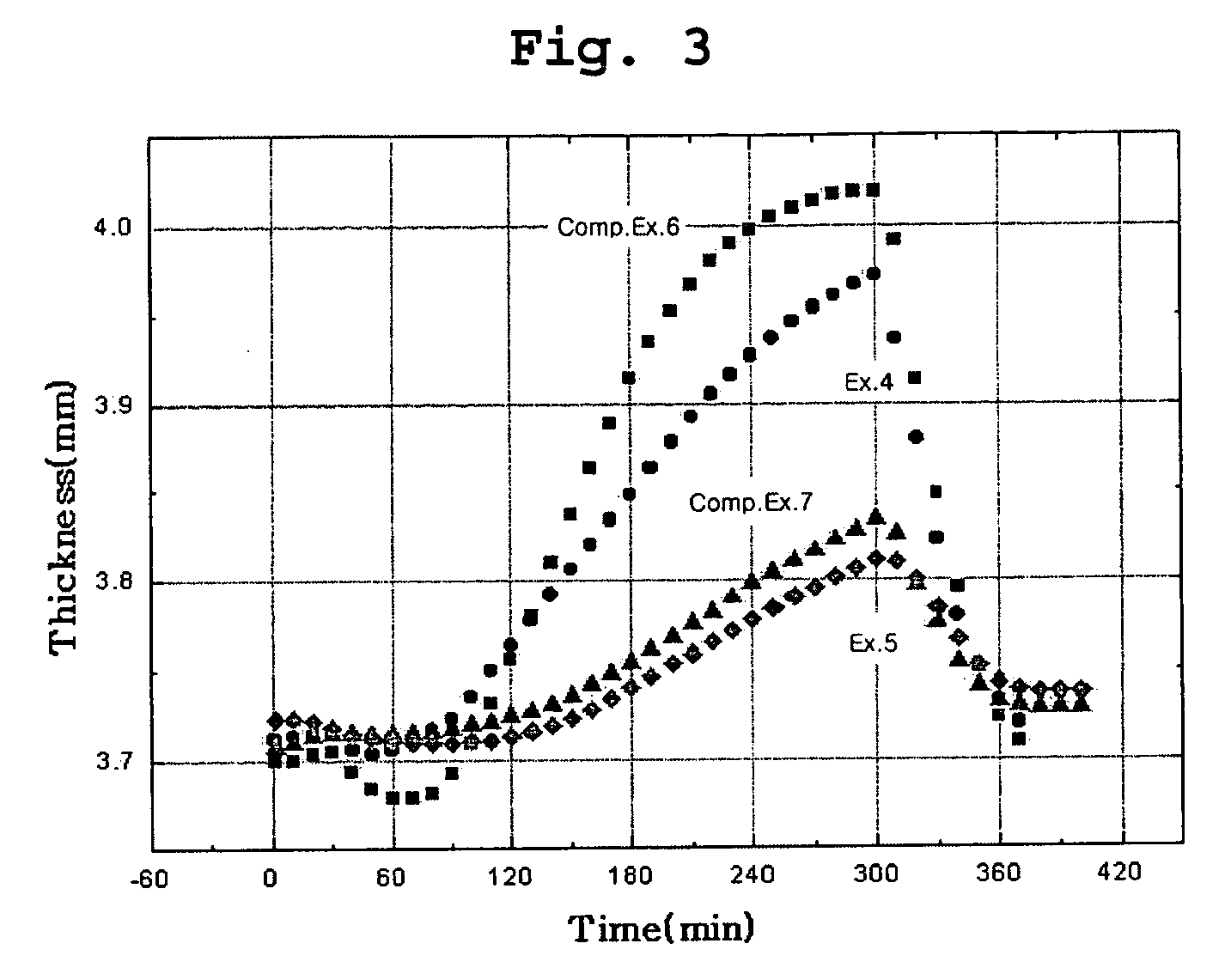 Nonaqueous lithium secondary battery with cyclability and/or high temperature safety improved