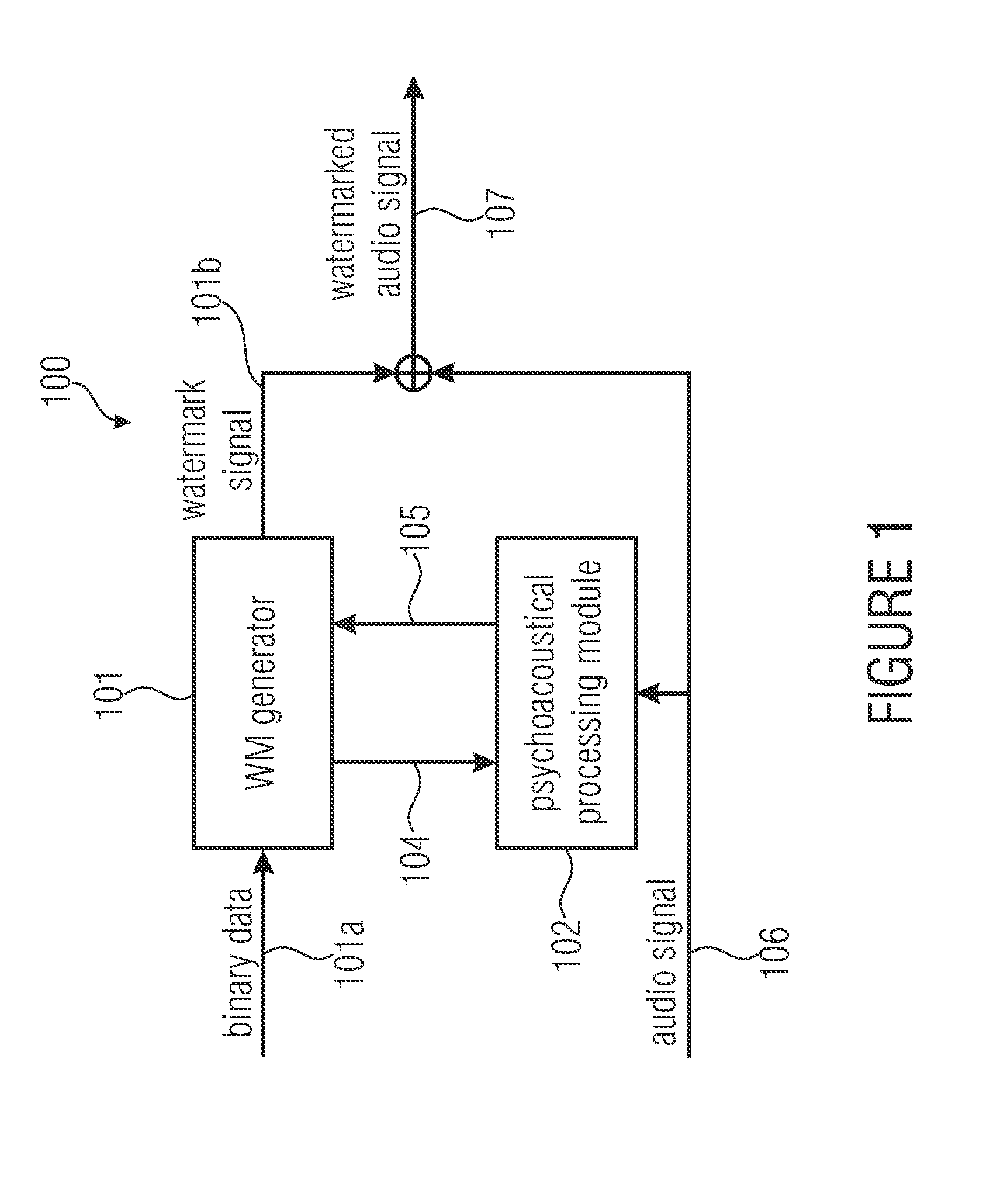 Watermark generator, watermark decoder, method for providing a watermark signal in dependence on binary message data, method for providing binary message data in dependence on a watermarked signal and computer program using a differential encoding