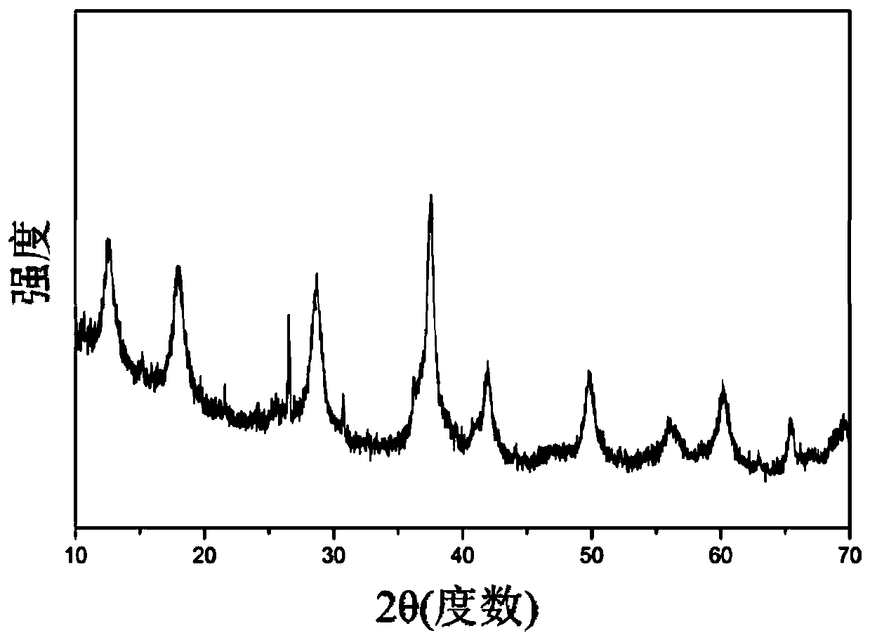 OMS-2 type composite material with mixed crystal phase as well as preparation method and application of OMS-2 type composite material