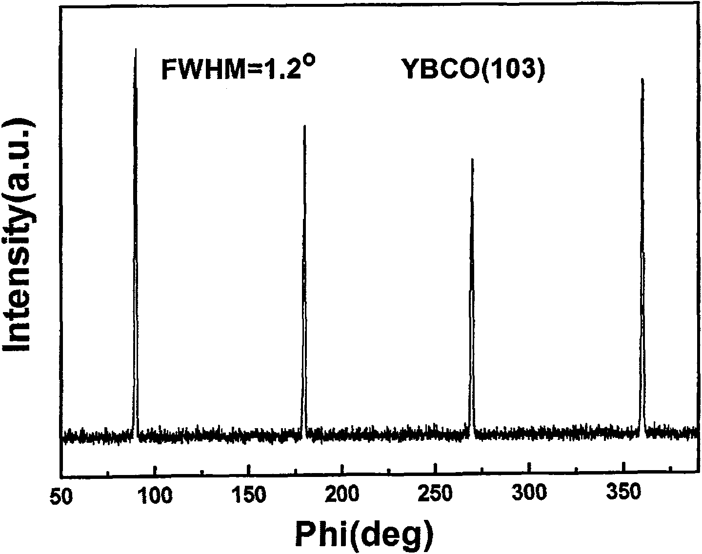 Method for polymer-assistant depositing high temperature superconducting coating conductor superconducting layer