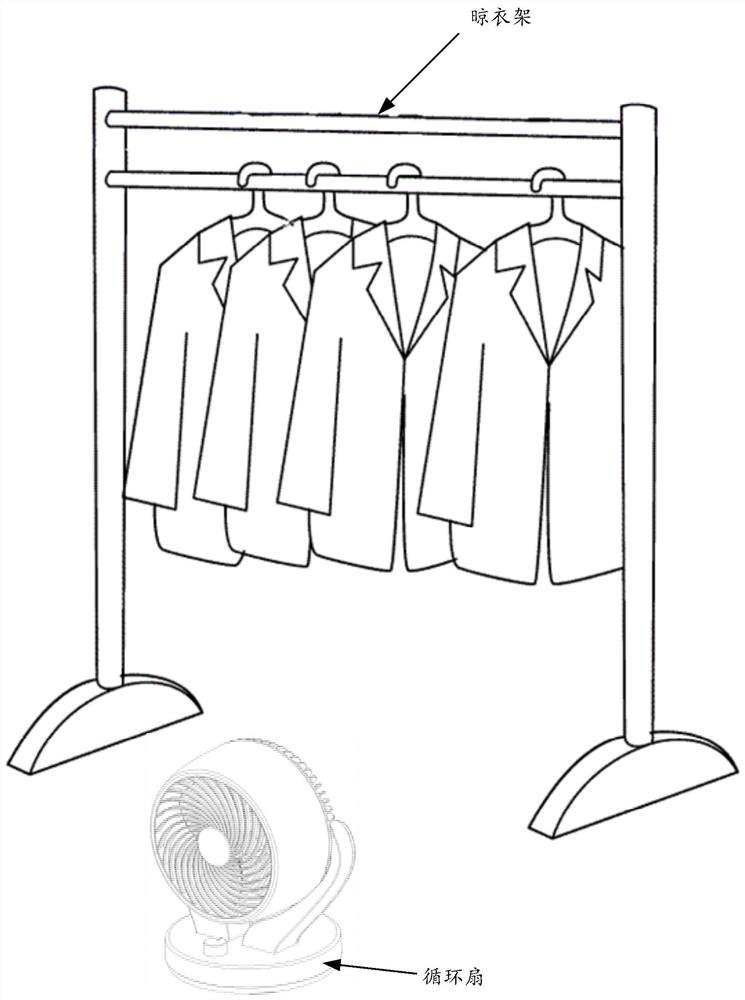 Control method of circulating fan, circulating fan and computer readable storage medium