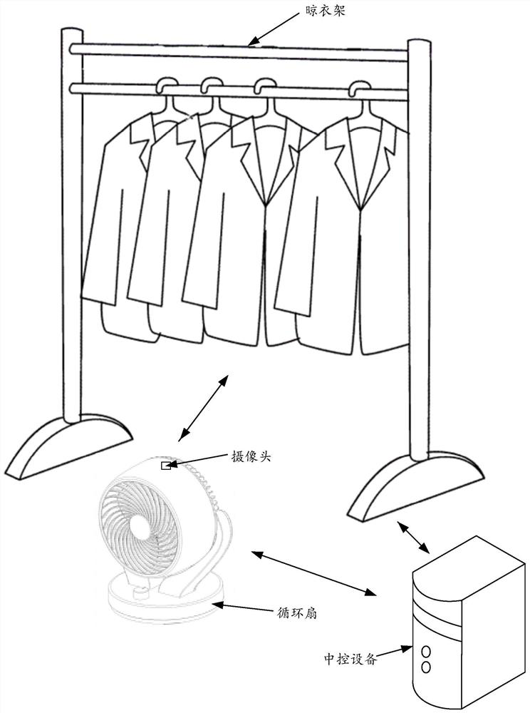 Control method of circulating fan, circulating fan and computer readable storage medium