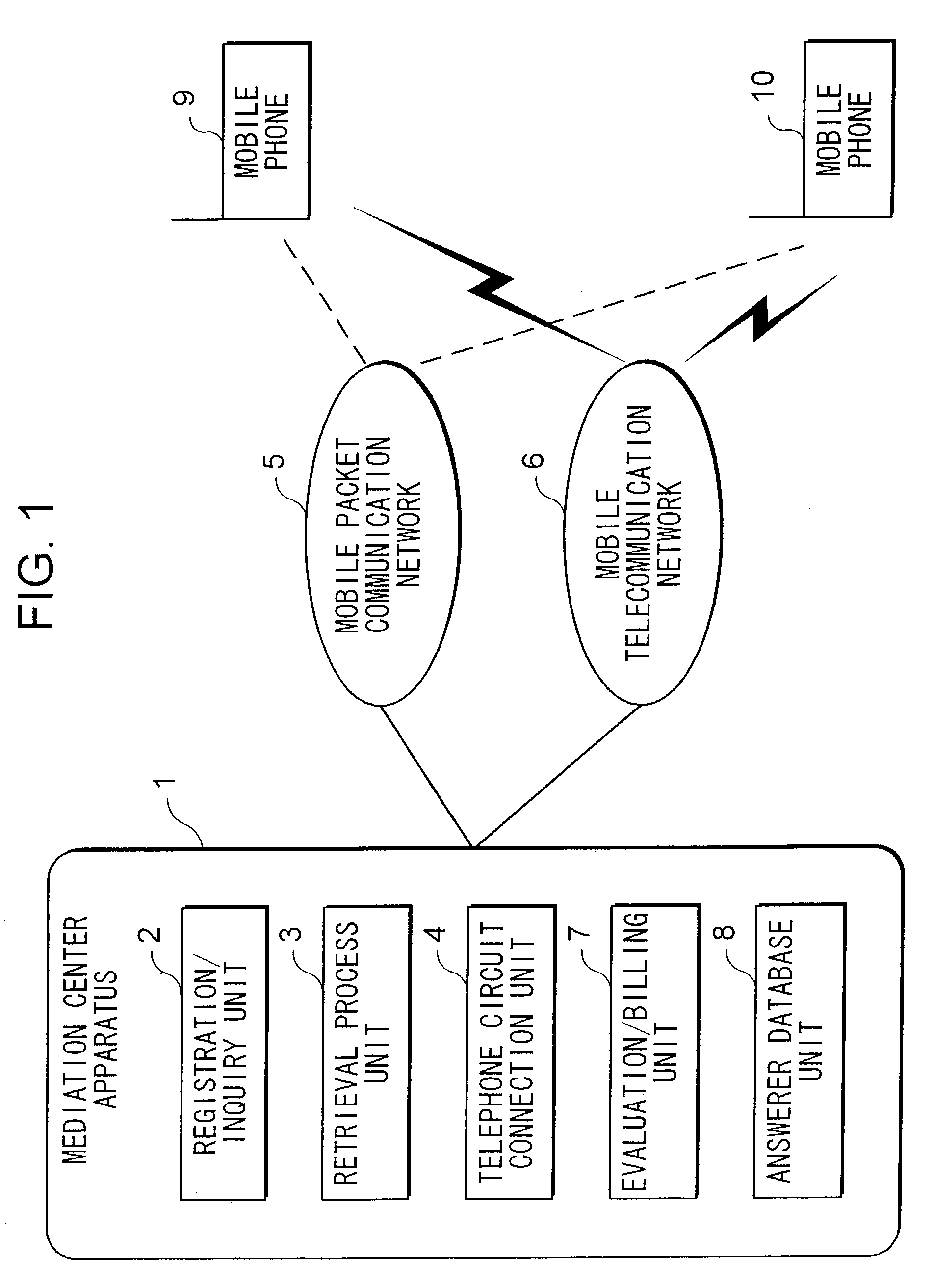 Device and method for mediating between questioners and answerer by using mobile telephone
