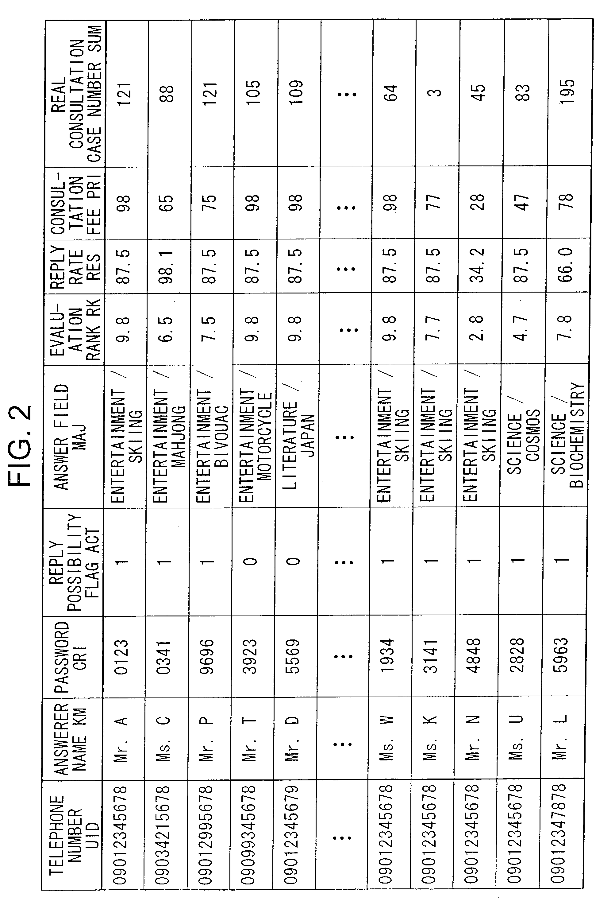 Device and method for mediating between questioners and answerer by using mobile telephone