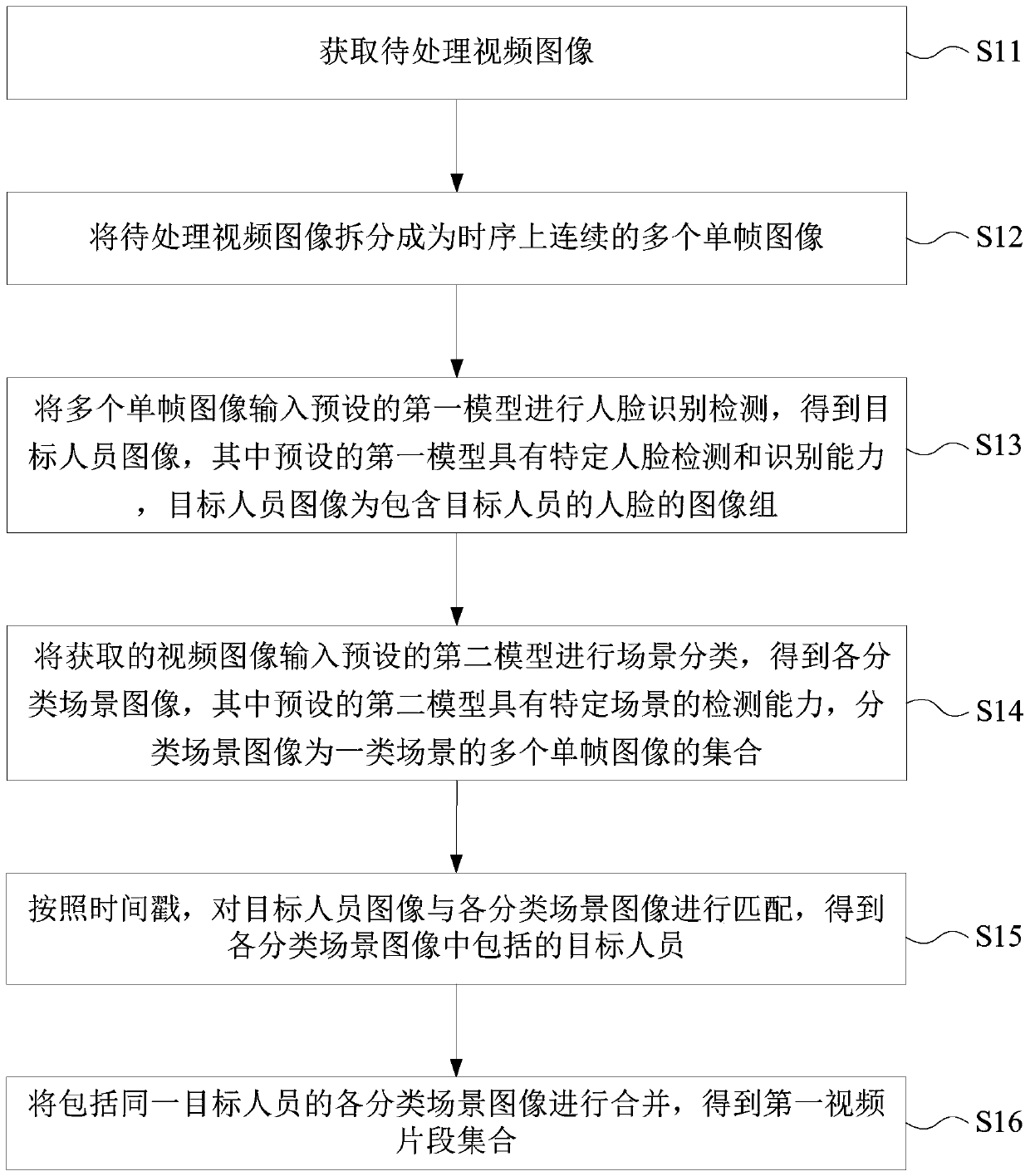 Method and device for obtaining character segment of video data and electronic equipment