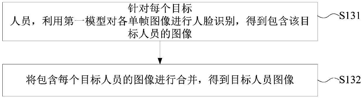 Method and device for obtaining character segment of video data and electronic equipment