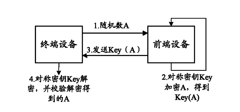 Two-way-security-authentication-based data downloading method and system
