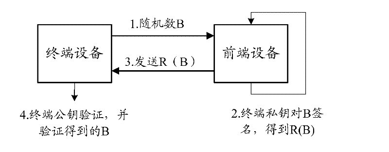 Two-way-security-authentication-based data downloading method and system