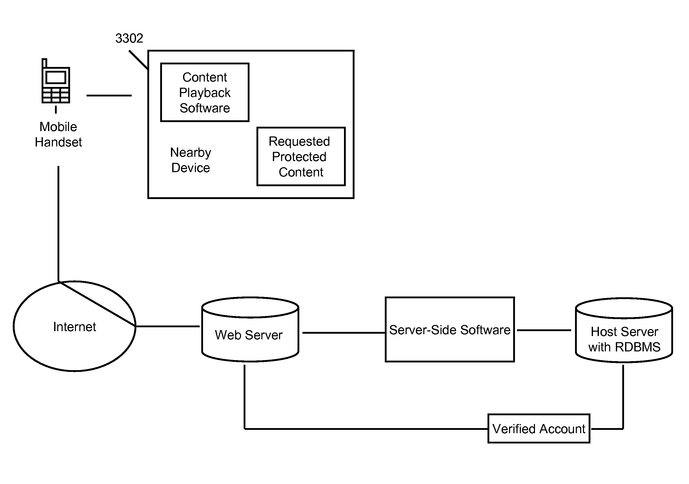 Methods and systems for securing content played on mobile devices