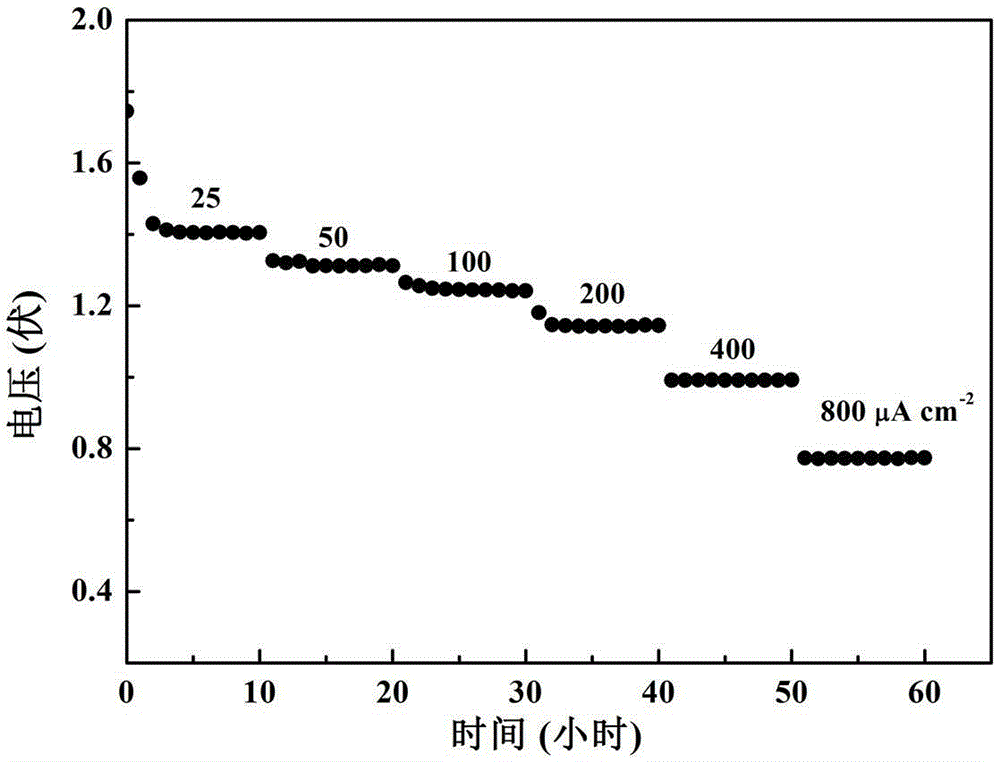 Co-doped polypyrrole material and its preparation method and application