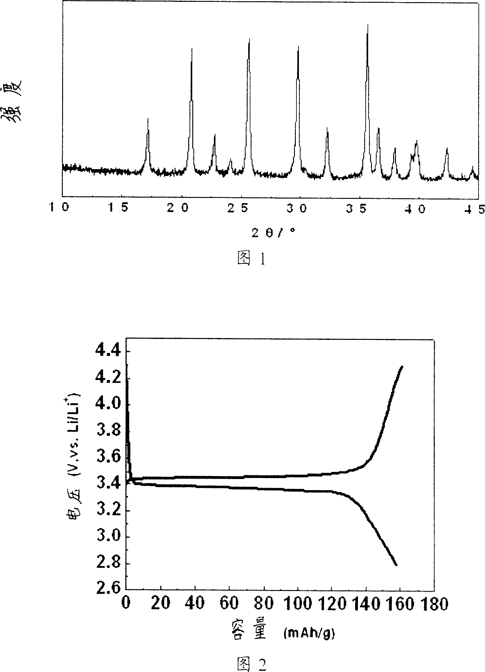 Composite doping modification lithium-ion battery anode material and its manufacture method