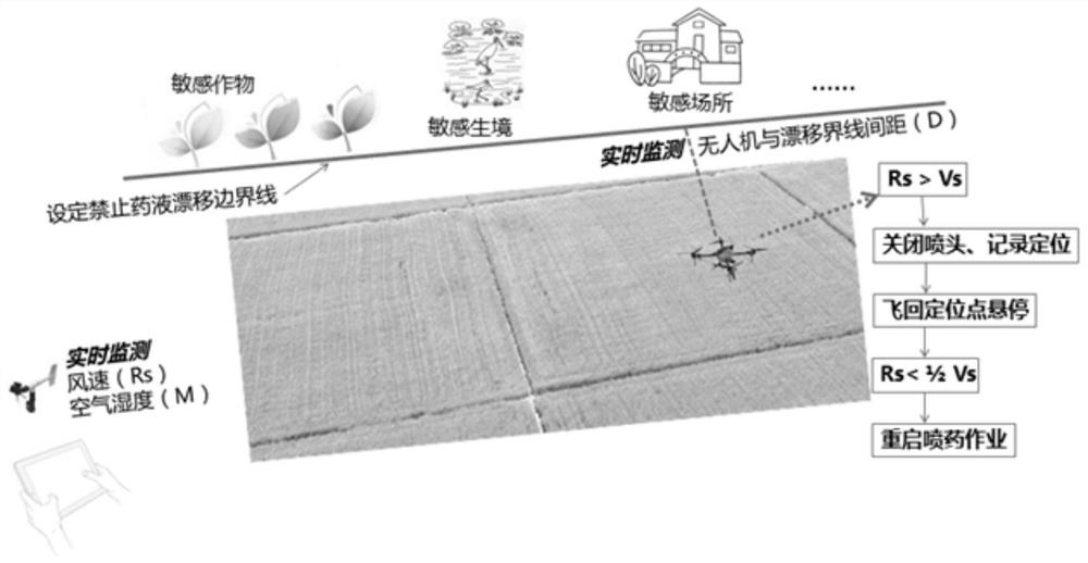 Anti-drifting intelligent control system for pesticide spraying of plant protection unmanned aerial vehicle and control method thereof