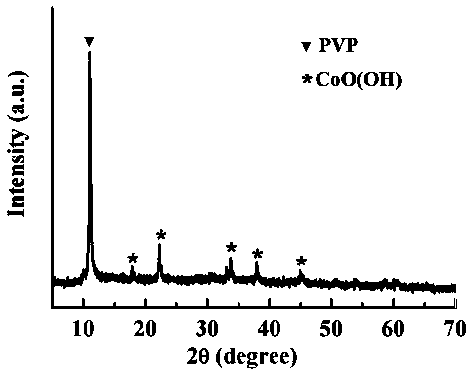 Preparation method of electrochemical sensor used for highly sensitively detecting copper ions