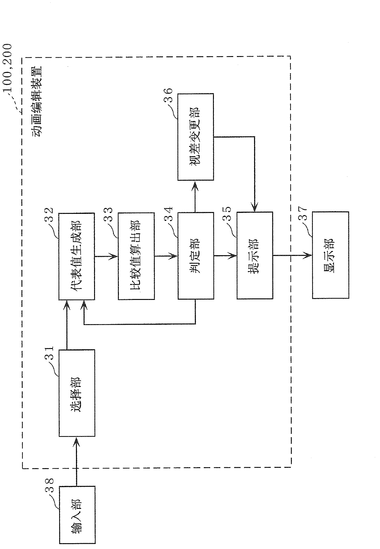 Video editing device, video editing method, program, and integrated circuit