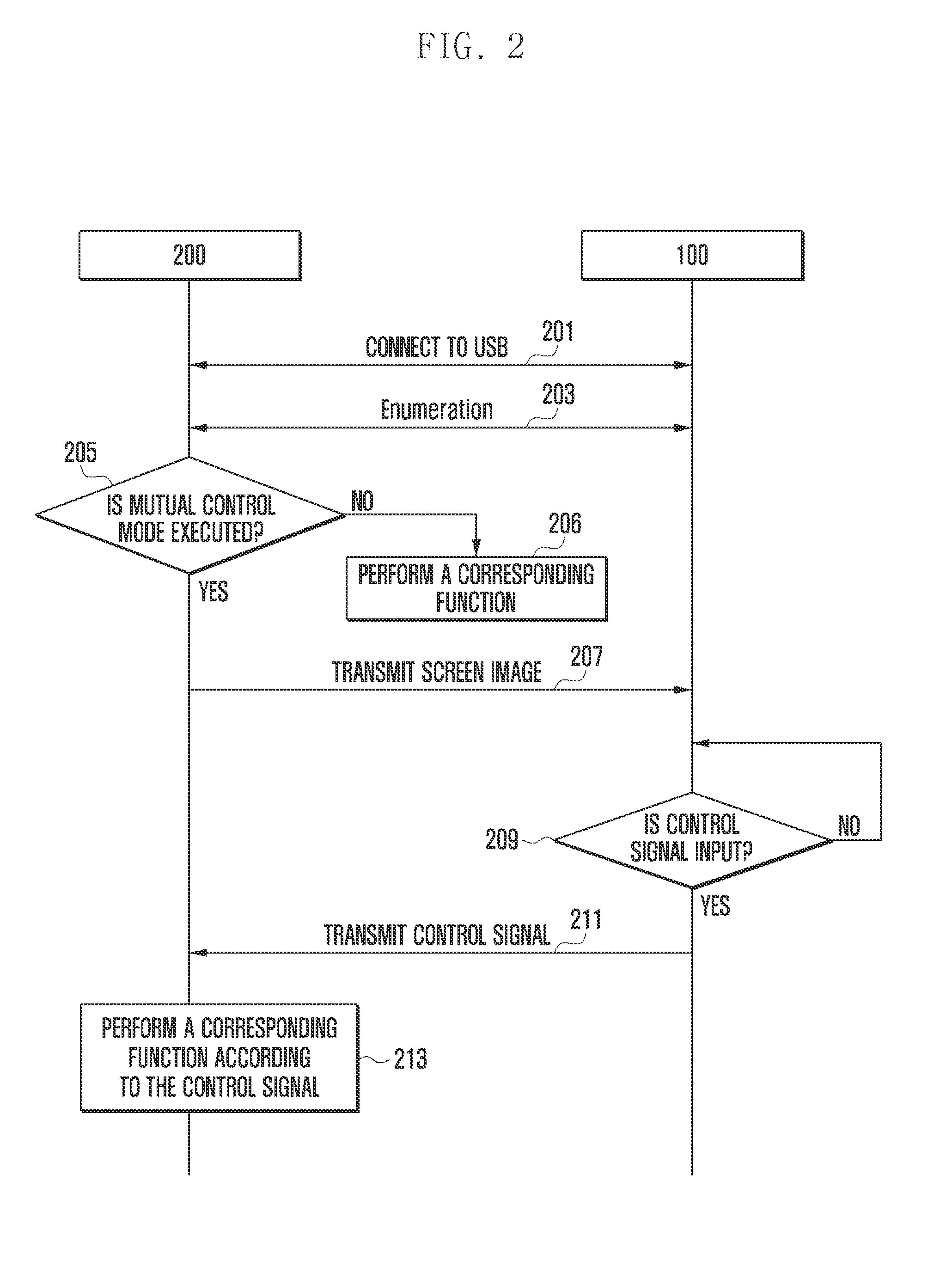 System and method for mutually controlling electronic devices